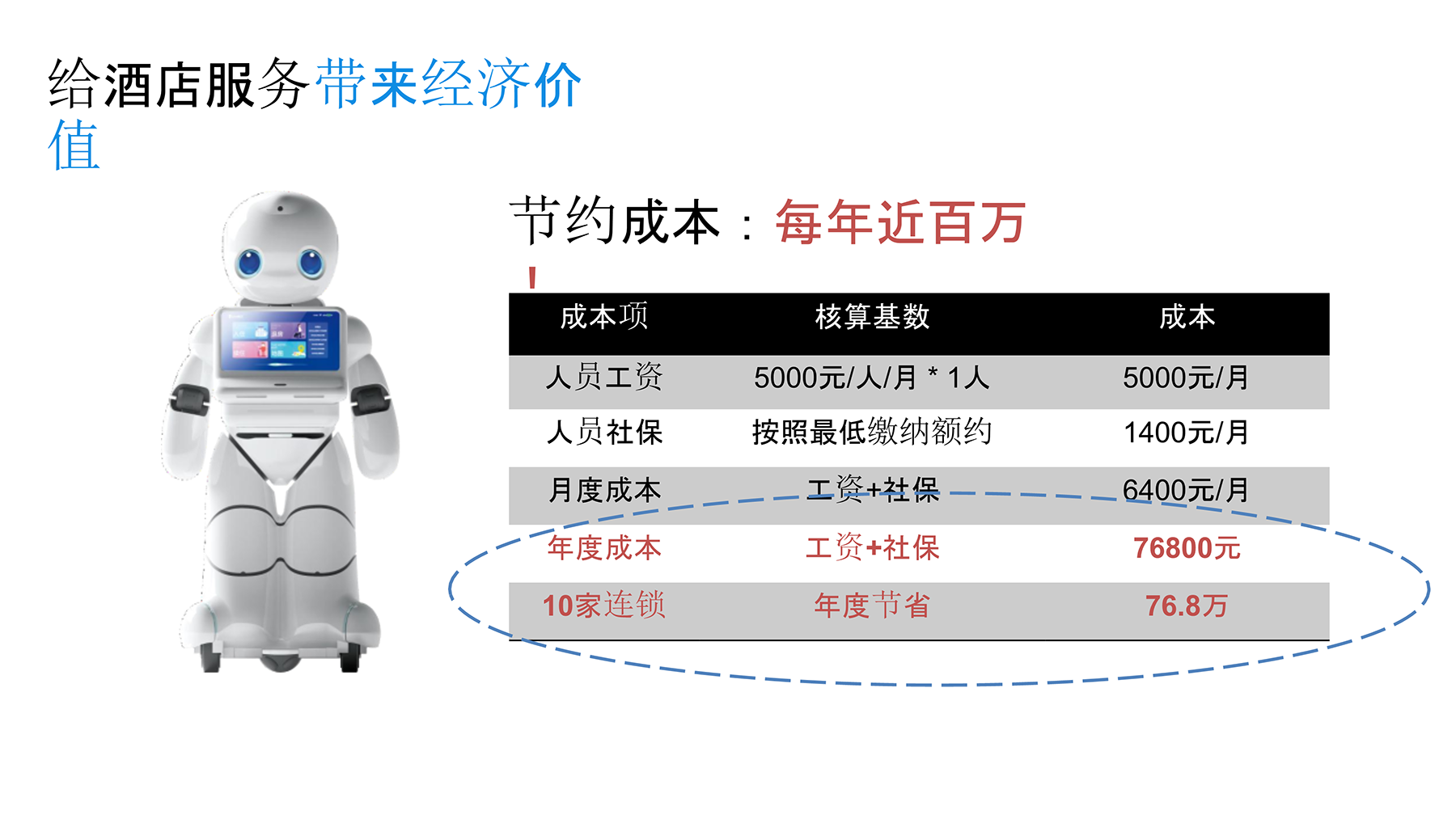 酒店智能服务机器人(图14)